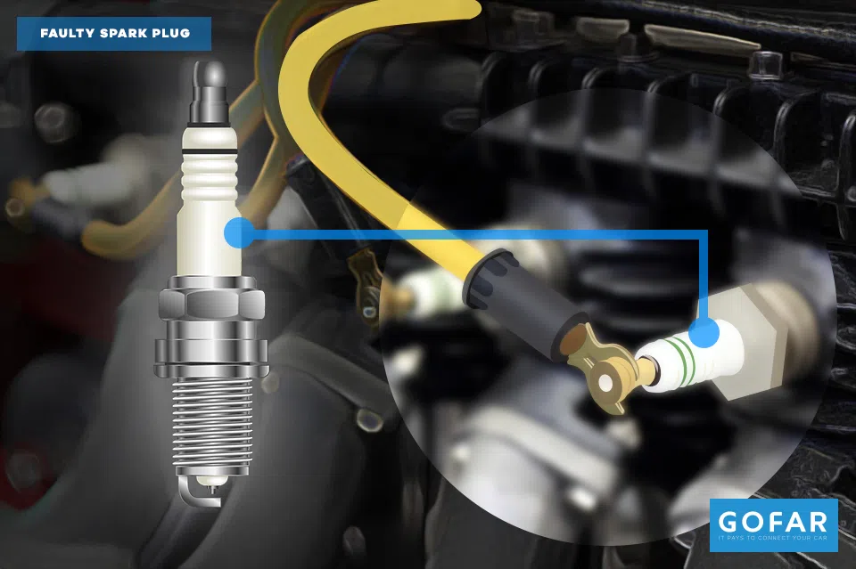 Faulty Spark Plug