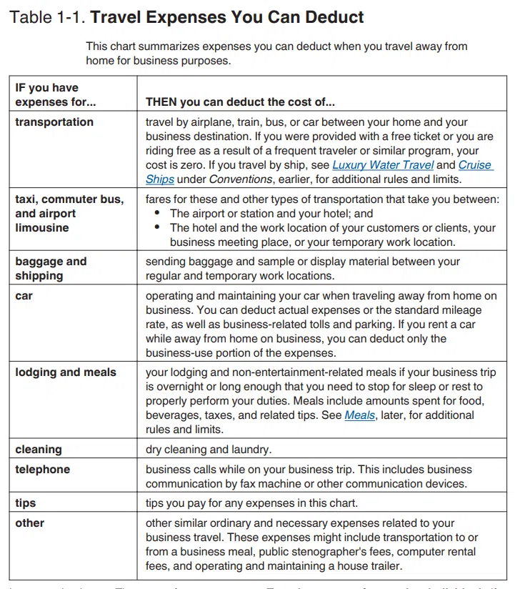 travel expenses you can deduct
