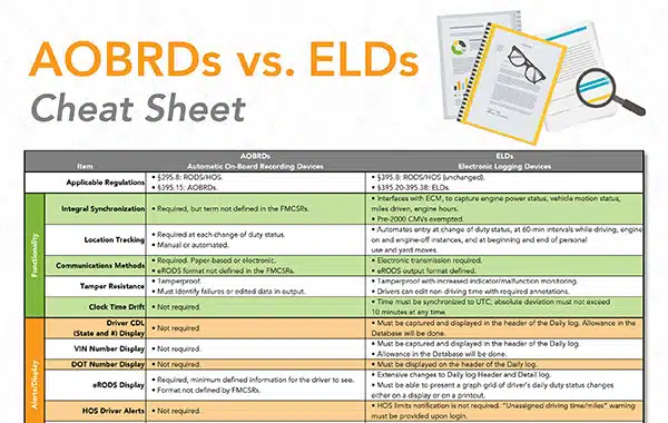 aobrd cs elds cheat sheet