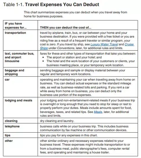 Travel Expenses tables